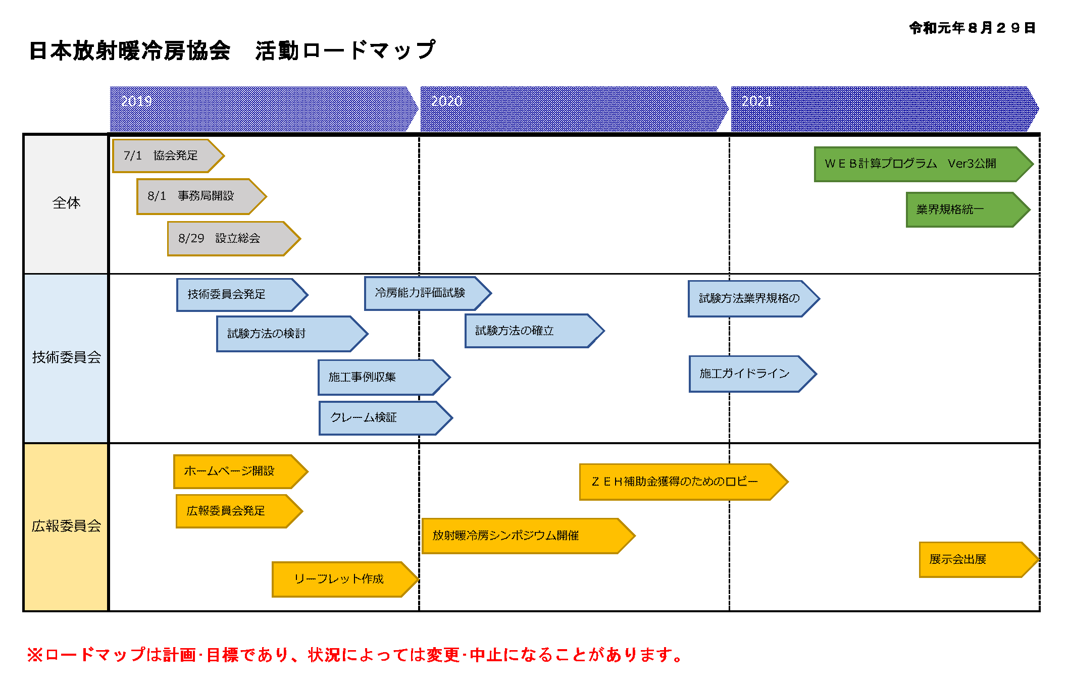 活動ロードマップ